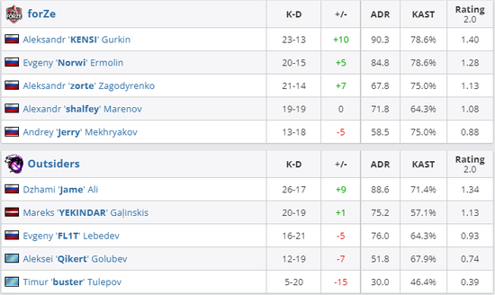 成都AG夺得王者荣耀KPL年度总冠军及2200万奖金