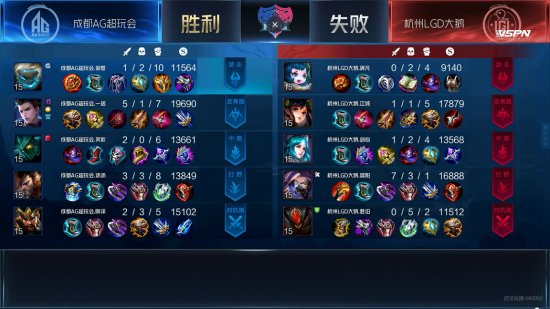 S15揭幕战回顾 IG遭T1逆袭止步正赛