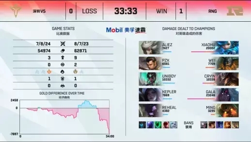 中国电竞产业迅猛崛起 全球市场份额分析与未来展望