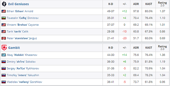 风暴英雄迎来剑圣和风暴乱斗新英雄